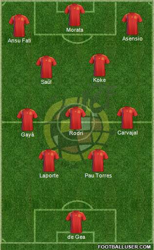 Spain Formation 2023