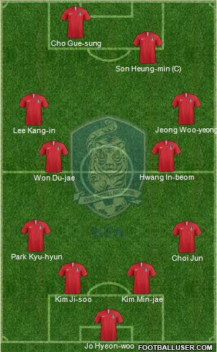 South Korea Formation 2023