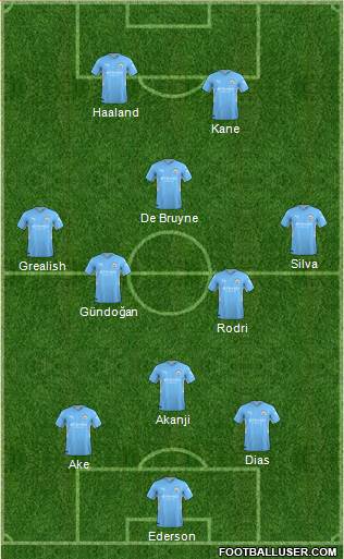 Manchester City Formation 2023