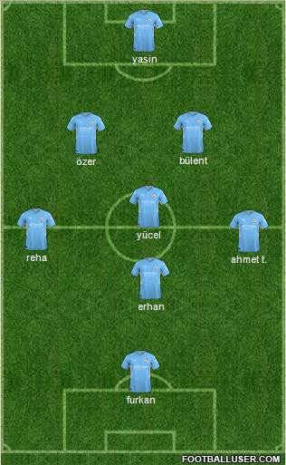 Manchester City Formation 2023