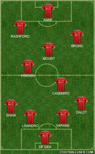 Manchester United Formation 2023