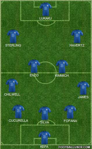 Chelsea Formation 2023