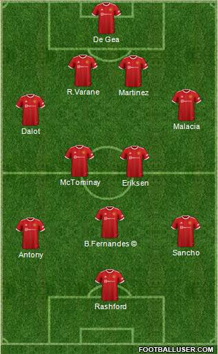 Manchester United Formation 2023