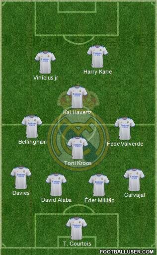 Real Madrid C.F. Formation 2023