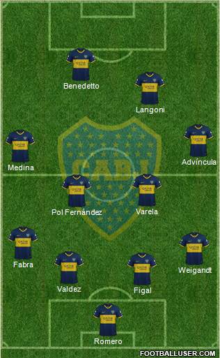 Boca Juniors Formation 2023