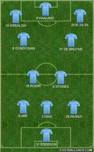 Manchester City Formation 2023