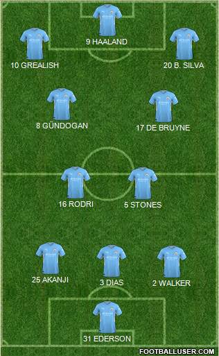 Manchester City Formation 2023