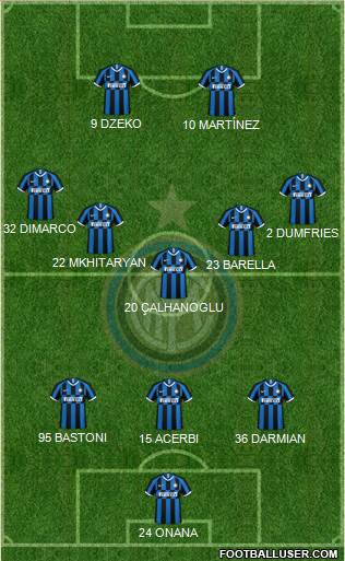 F.C. Internazionale Formation 2023