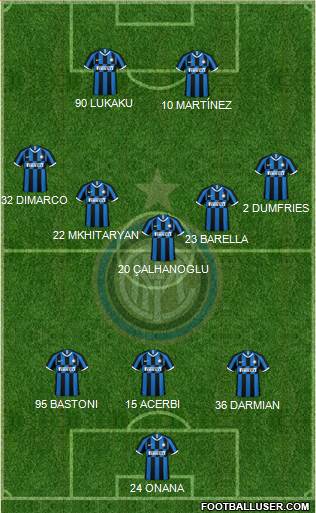 F.C. Internazionale Formation 2023