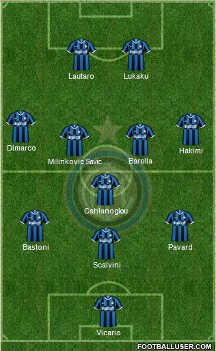 F.C. Internazionale Formation 2023