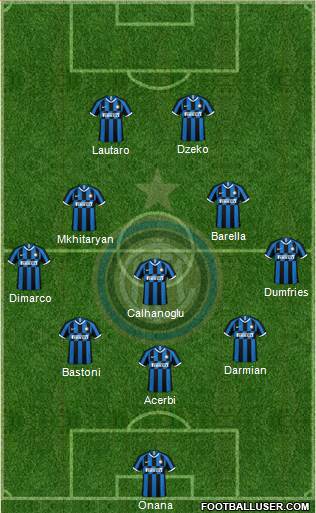 F.C. Internazionale Formation 2023