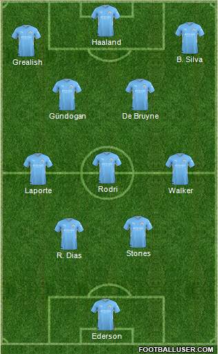 Manchester City Formation 2023