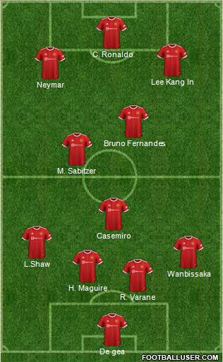 Manchester United Formation 2023