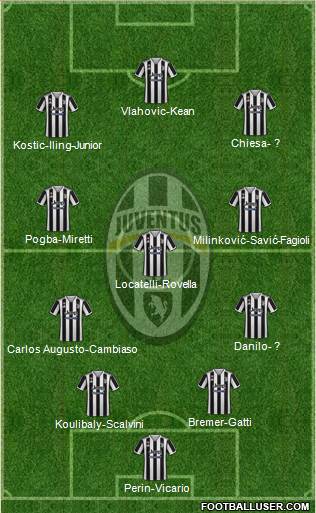 Juventus Formation 2023