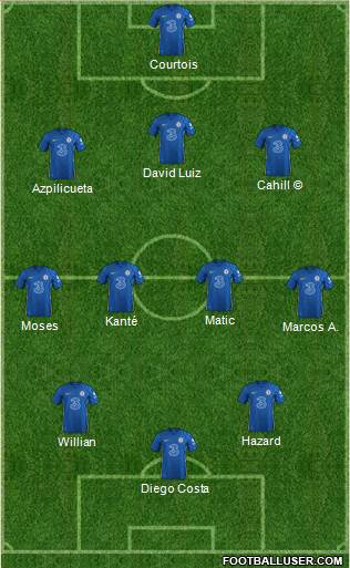 Chelsea Formation 2023