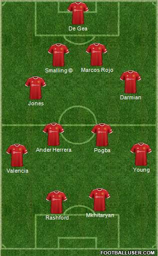 Manchester United Formation 2023