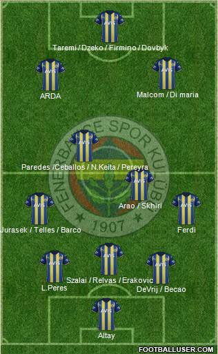 Fenerbahçe SK Formation 2023