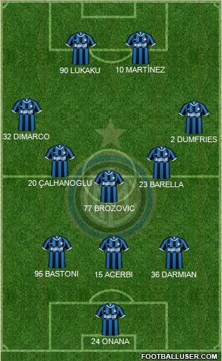 F.C. Internazionale Formation 2023