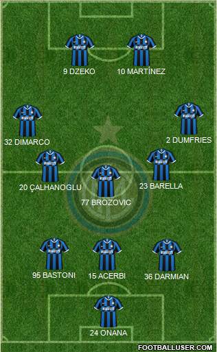 F.C. Internazionale Formation 2023