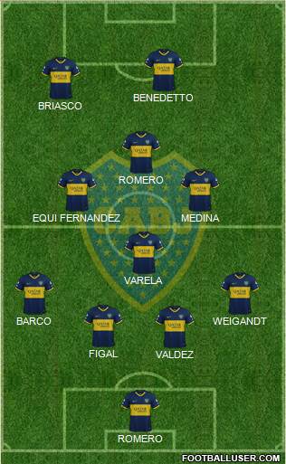 Boca Juniors Formation 2023