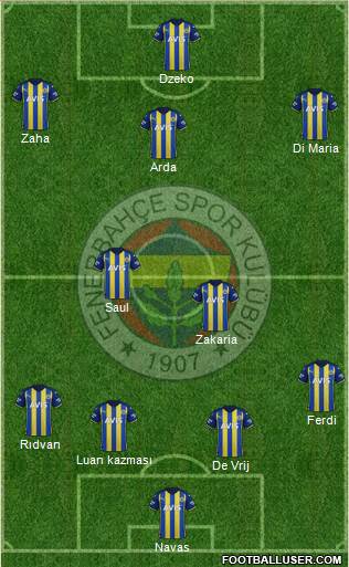 Fenerbahçe SK Formation 2023