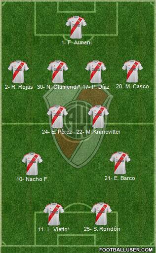 River Plate Formation 2023