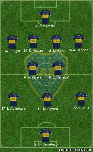 Boca Juniors Formation 2023