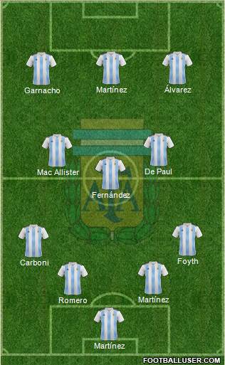 Argentina Formation 2023