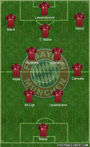 FC Bayern München Formation 2023