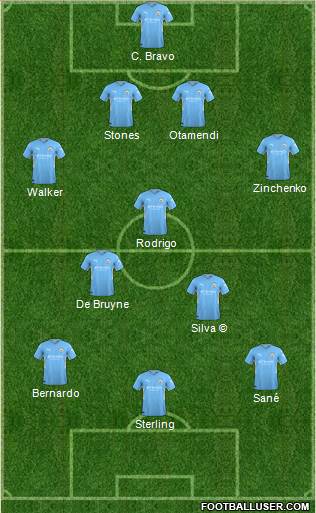 Manchester City Formation 2023