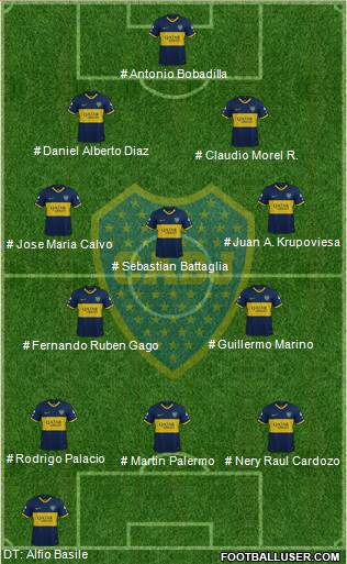 Boca Juniors Formation 2023