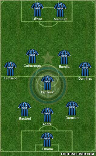 F.C. Internazionale Formation 2023