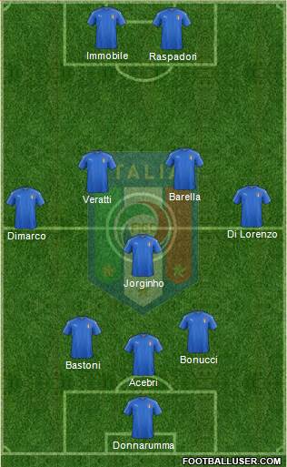 Italy Formation 2023