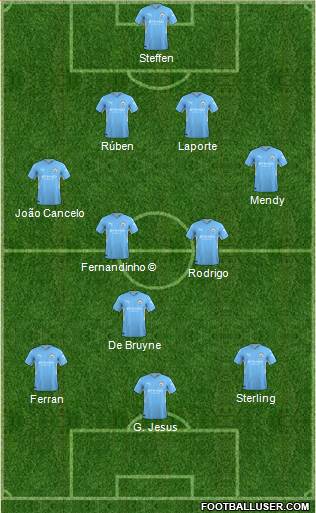 Manchester City Formation 2023