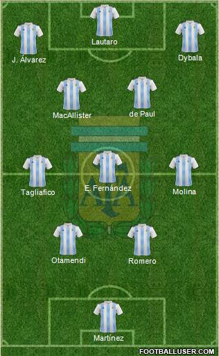 Argentina Formation 2023