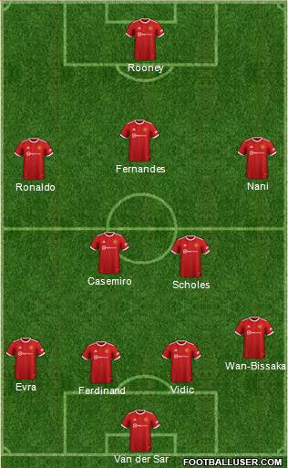 Manchester United Formation 2023