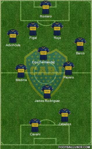 Boca Juniors Formation 2023