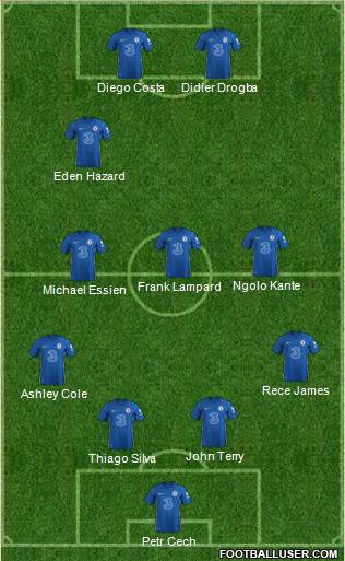 Chelsea Formation 2023