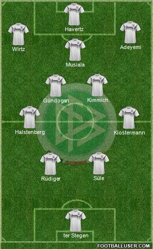 Germany Formation 2023