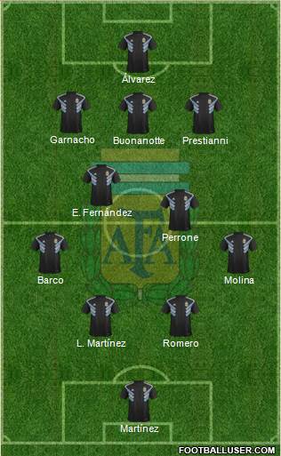 Argentina Formation 2023