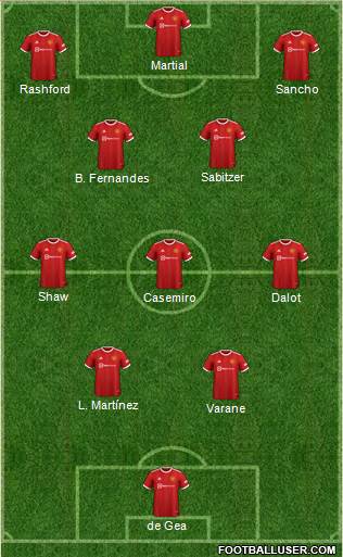 Manchester United Formation 2023