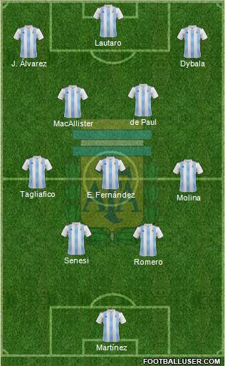 Argentina Formation 2023