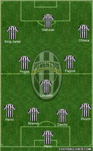 Juventus Formation 2023