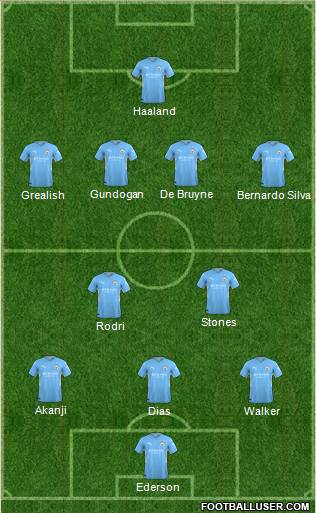 Manchester City Formation 2023