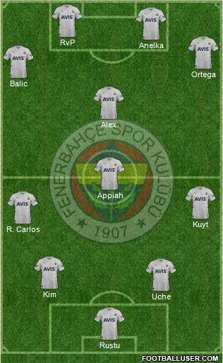 Fenerbahçe SK Formation 2023