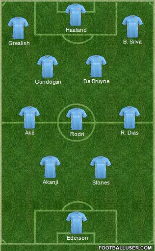 Manchester City Formation 2023