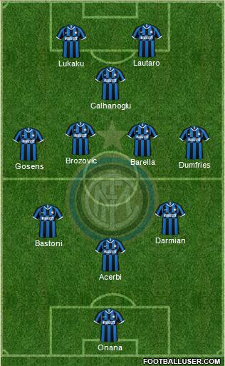 F.C. Internazionale Formation 2023