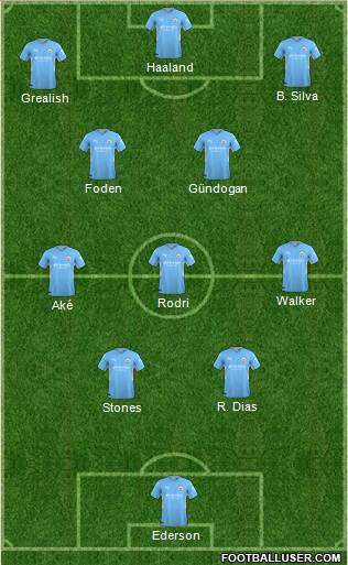 Manchester City Formation 2023