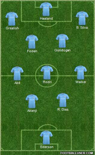 Manchester City Formation 2023