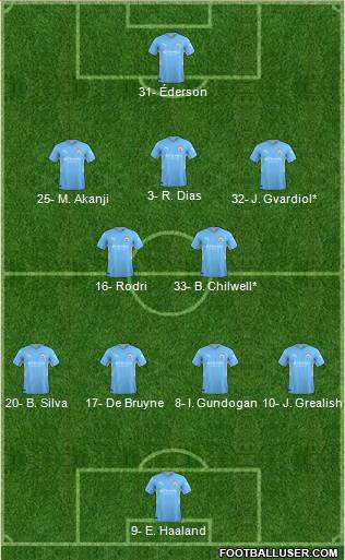 Manchester City Formation 2023